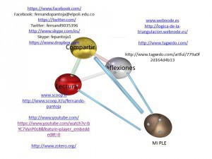 Estructura del curso